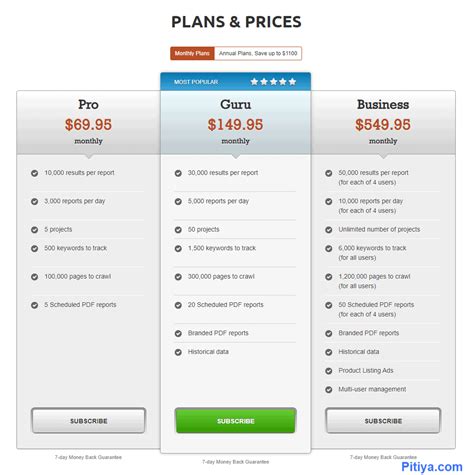 cost of semrush